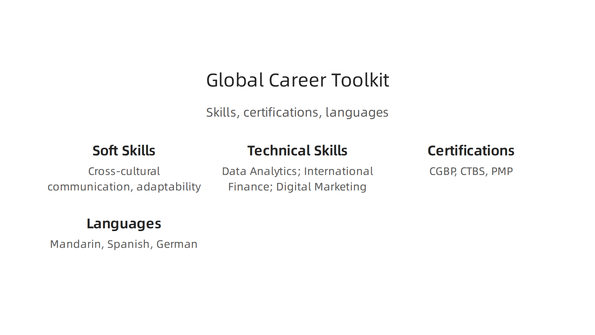 To thrive in international business, cultivate a mix of soft skills like cross-cultural communication, technical skills like data analytics, key certifications, and valuable languages.