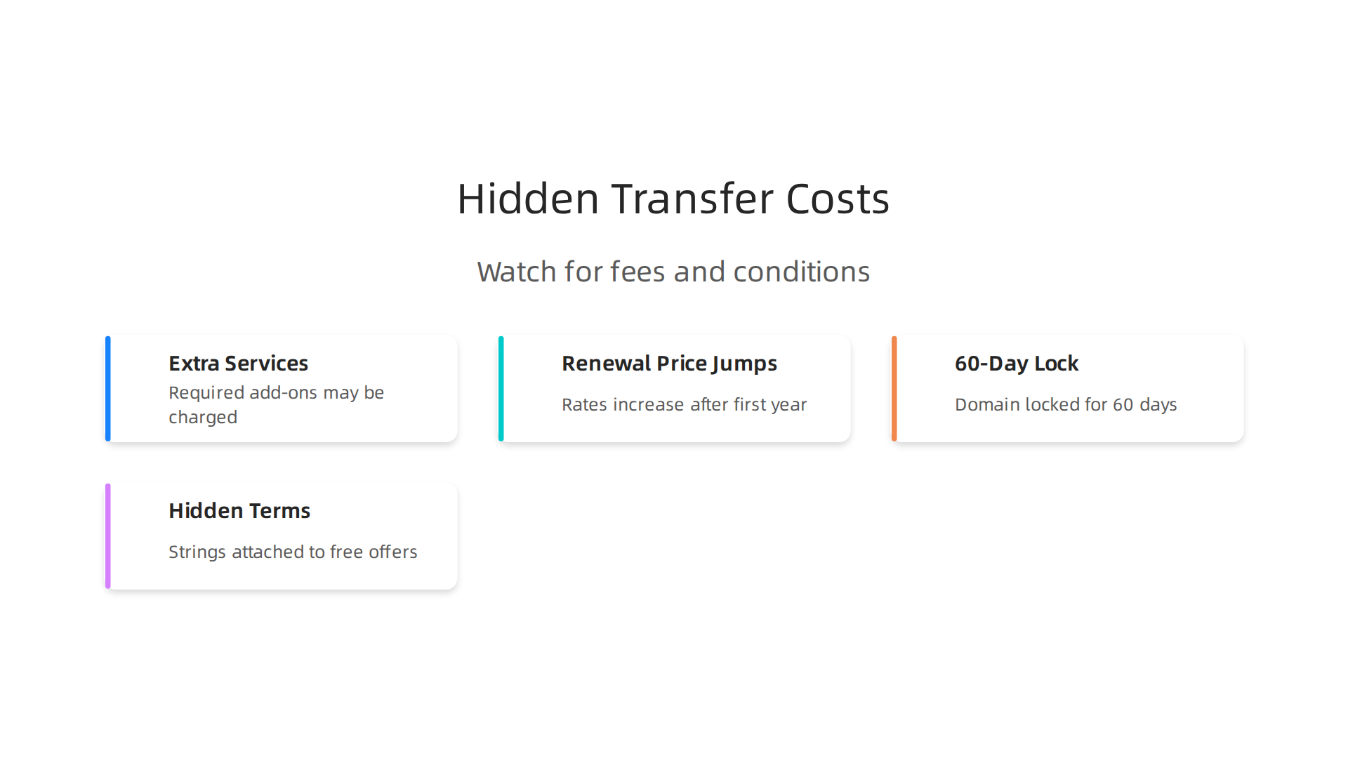 This infographic outlines potential hidden costs associated with 'free' domain transfer offers, such as required extra services, increased renewal prices after the first year, and 60-day domain locks.