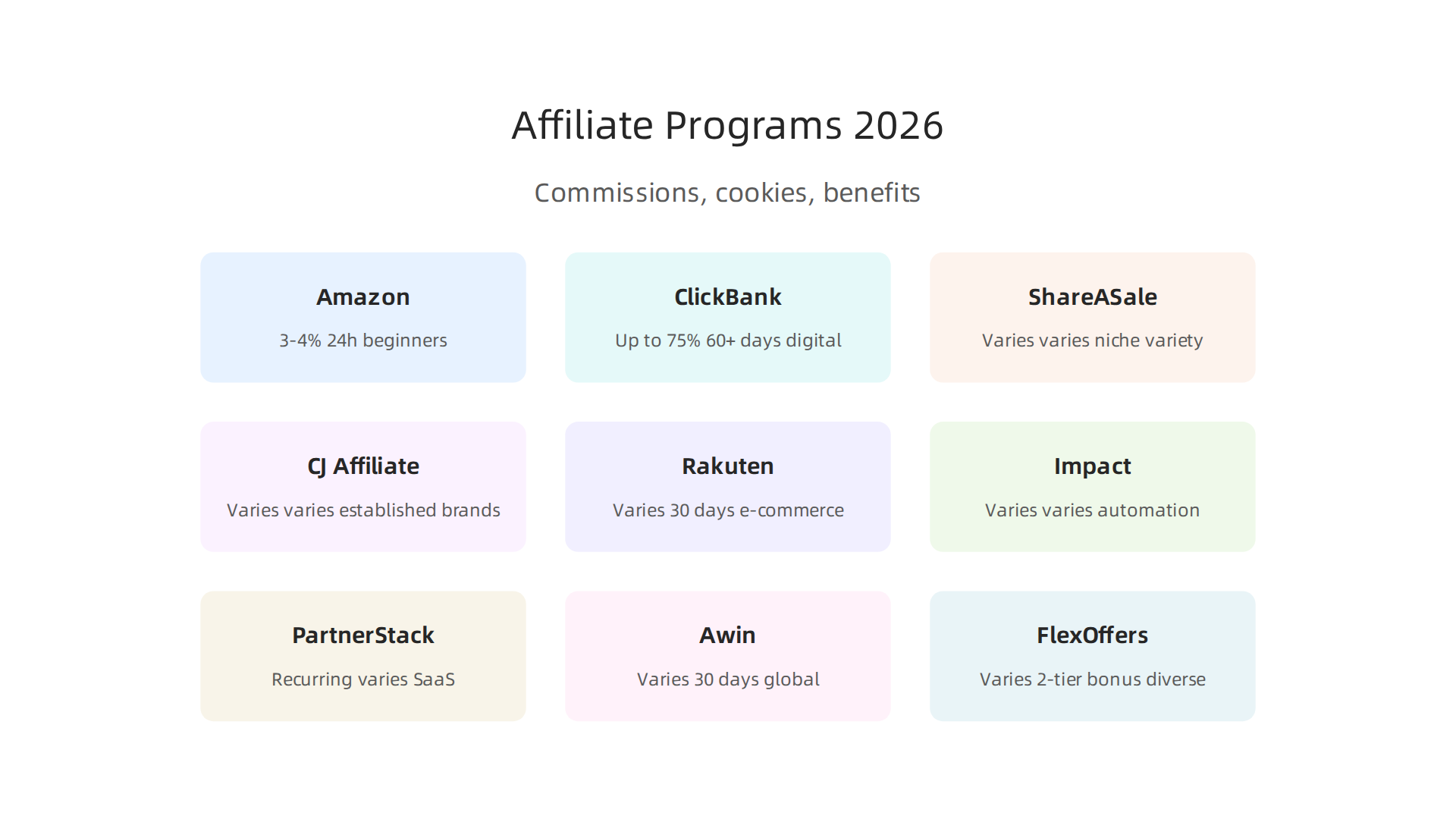 A comparison table highlighting various top affiliate marketing programs, detailing their typical commission ranges, cookie durations, and primary benefits for marketers.