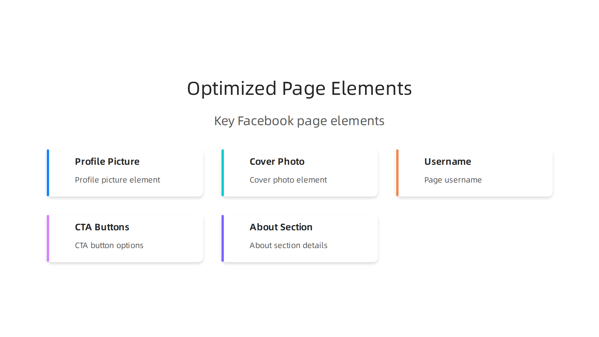 An infographic illustrating crucial elements for an optimized Facebook Business Page, including profile picture, cover photo, username, various CTA button options, and key details for the 'About' section.