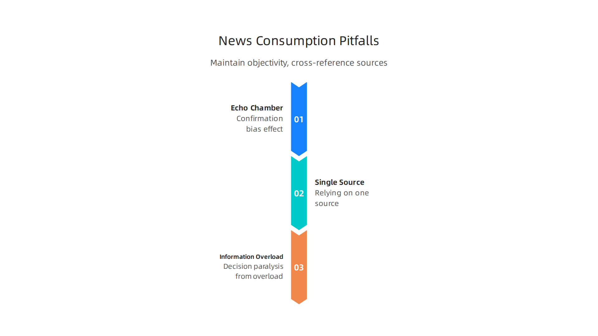 Be aware of these common pitfalls when consuming business news to maintain objectivity, cross-reference information, and avoid analysis paralysis.
