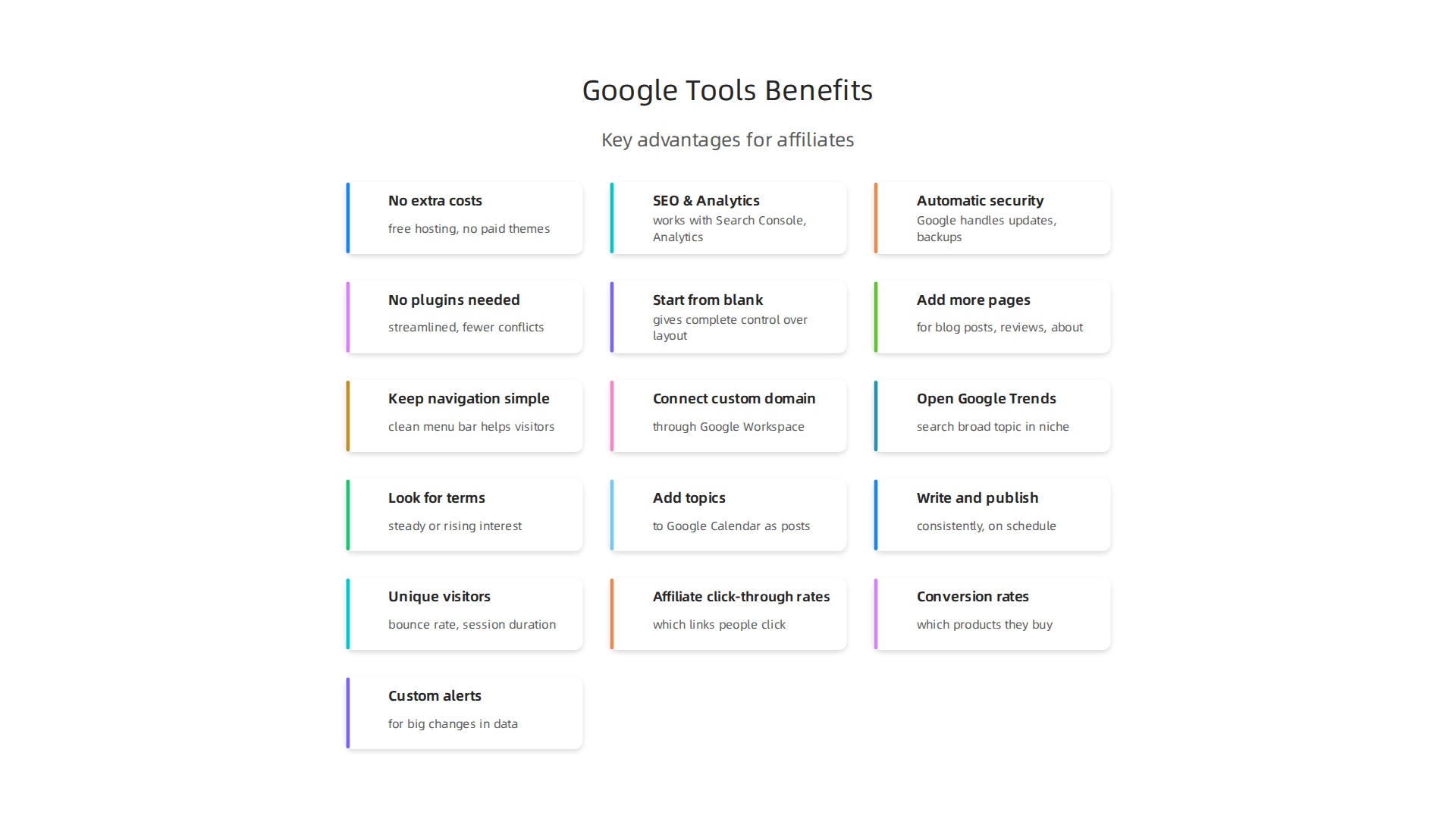 Key advantages of using Google tools as the foundation for an affiliate marketing website.