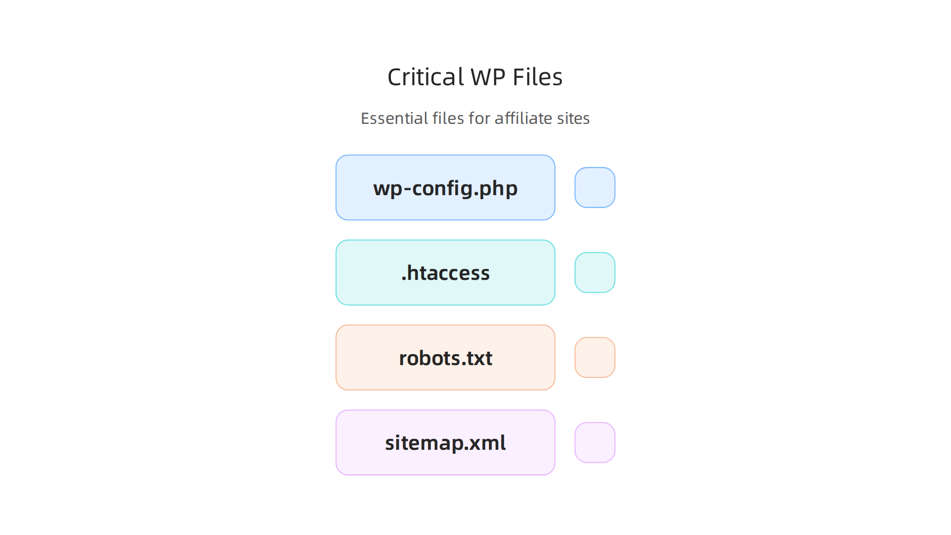 Key WordPress files crucial for affiliate site functionality, security, and SEO.