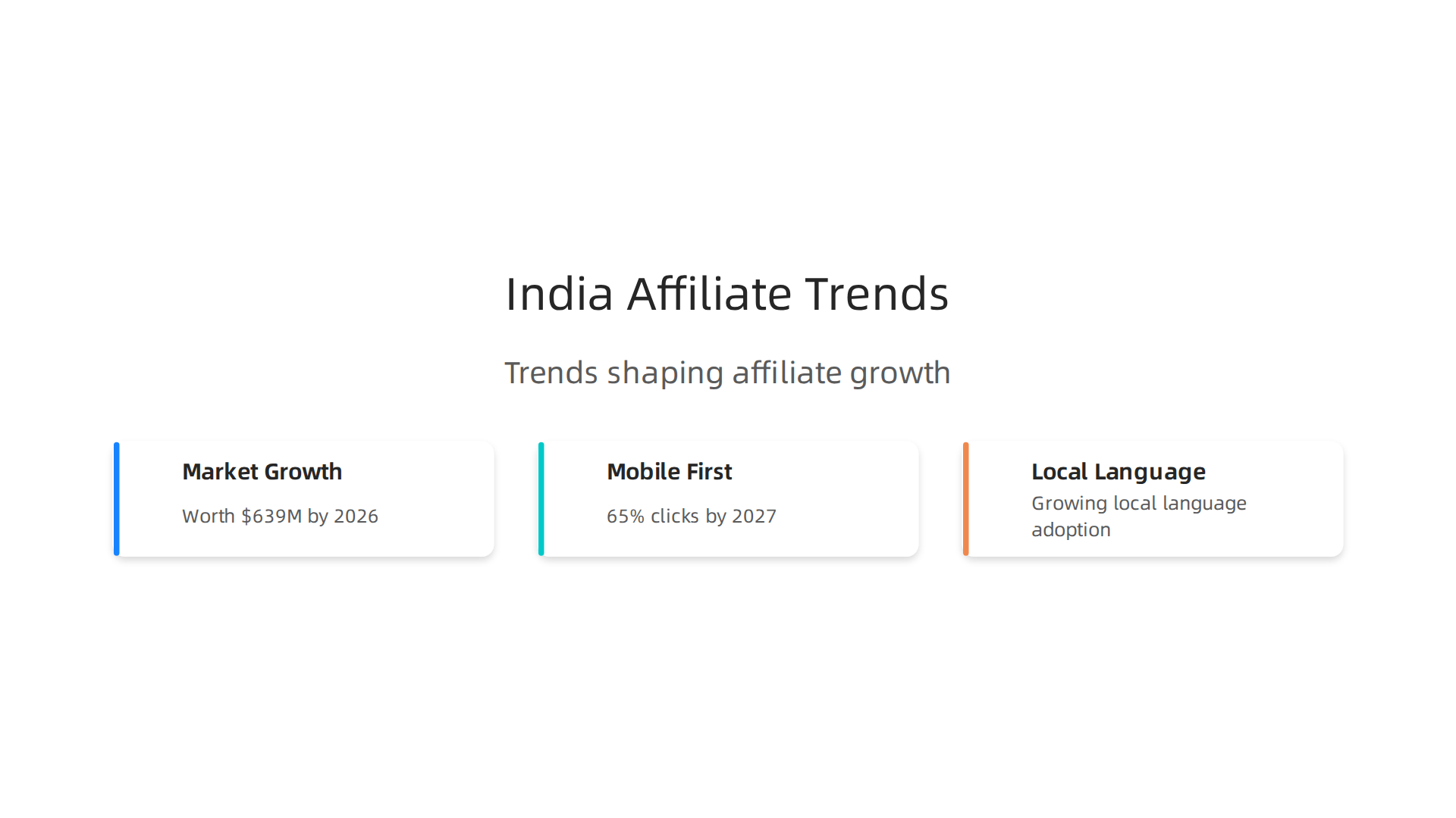 Visualizing key trends in India's booming affiliate marketing landscape, highlighting mobile dominance and market growth projections.