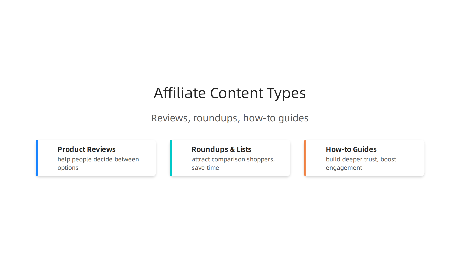 Learn about the most effective content types—reviews, roundups, and how-to guides—to maximize conversions on your affiliate Shopify site.
