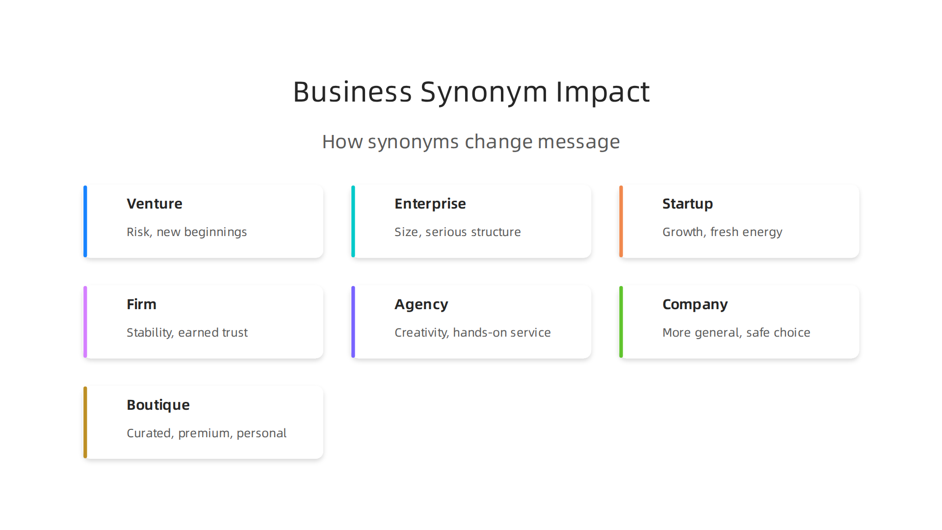 An infographic illustrating how different business synonyms convey distinct hidden signals and match specific niches.