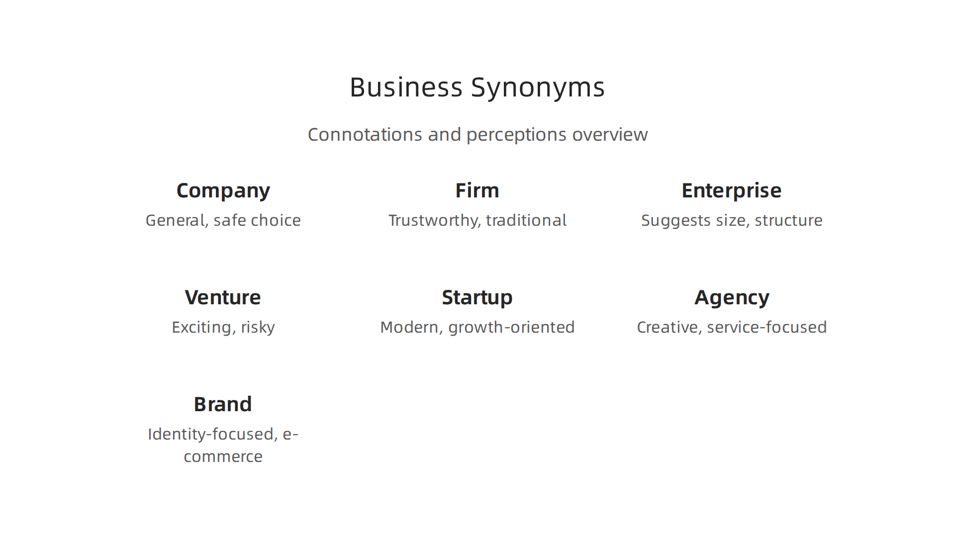 An infographic outlining various common synonyms for 'business' and their associated emotional or structural connotations.