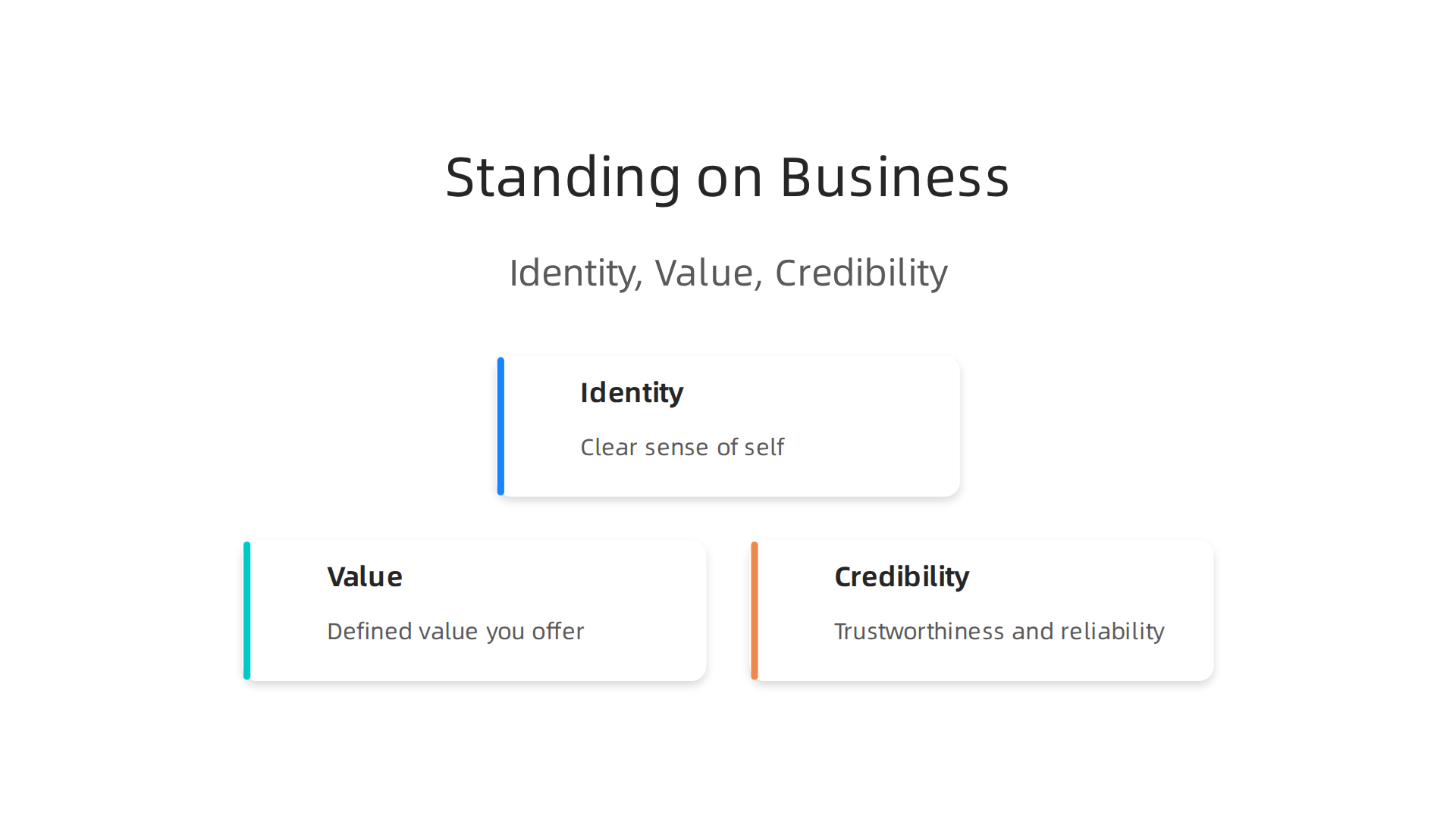 The 'Standing on Business' framework is built upon three foundational pillars: a clear identity, defined value, and unwavering credibility.