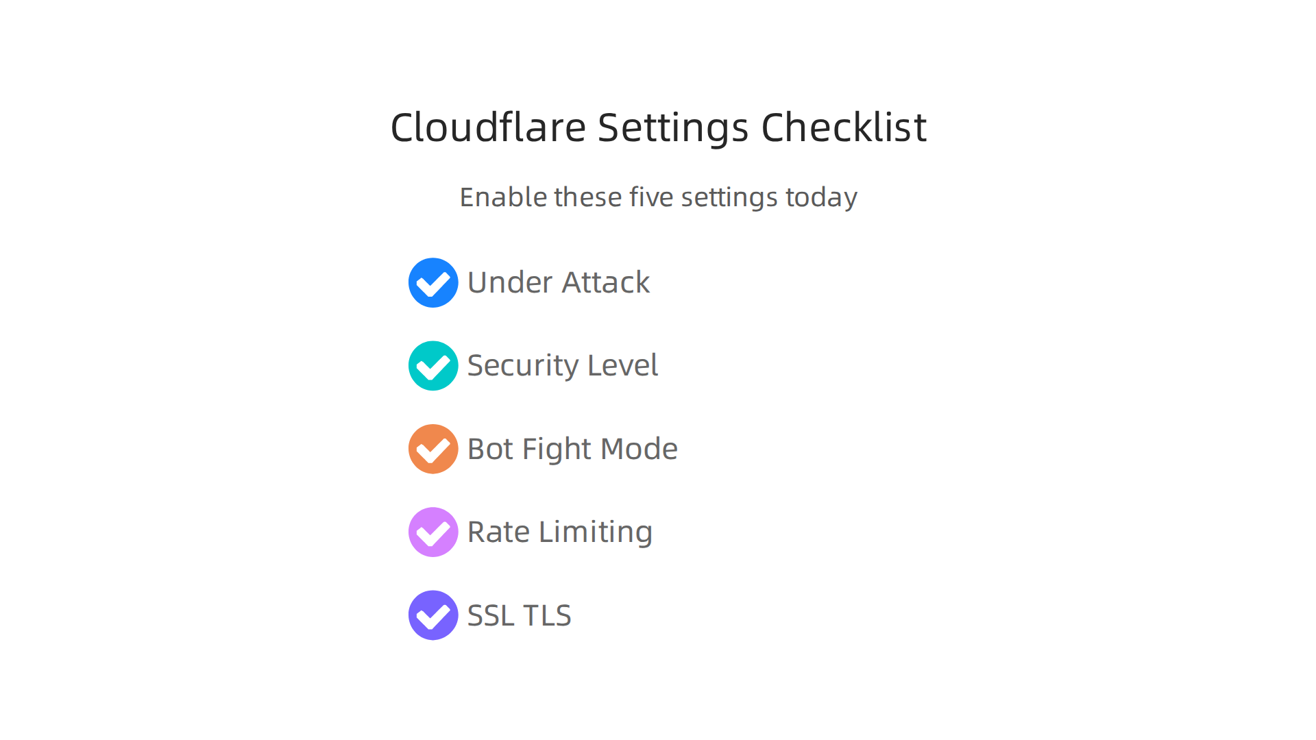 A checklist infographic detailing the five essential Cloudflare settings to enable for robust affiliate site protection and performance.