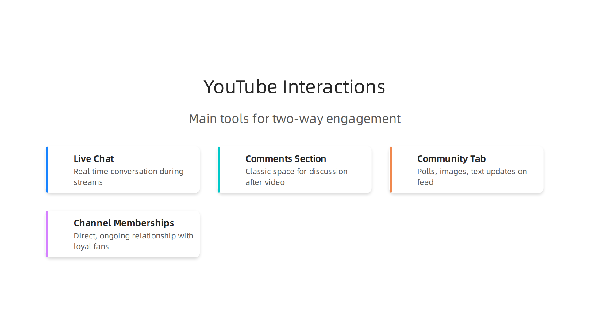 Key features on YouTube that enable direct conversation and engagement between creators and their audience.