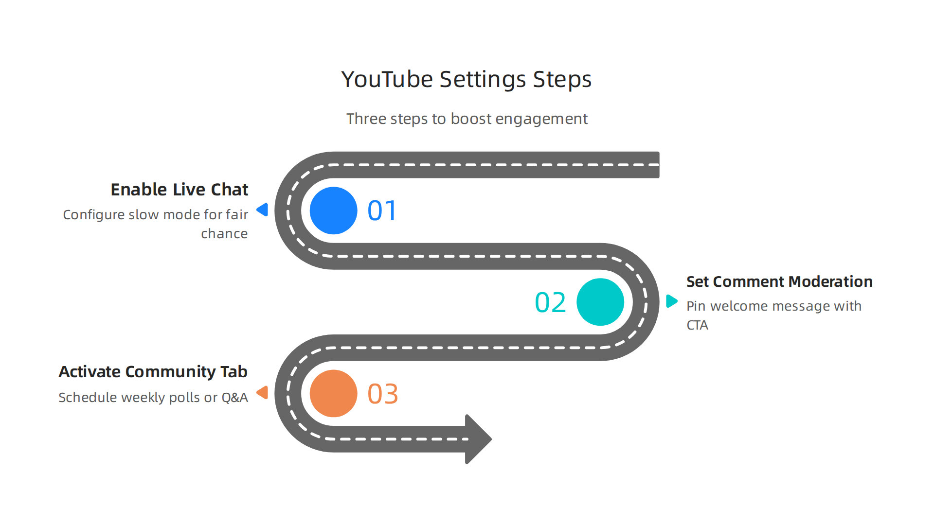 A three-step process to fine-tune YouTube settings for enhanced two-way interactions and audience engagement.