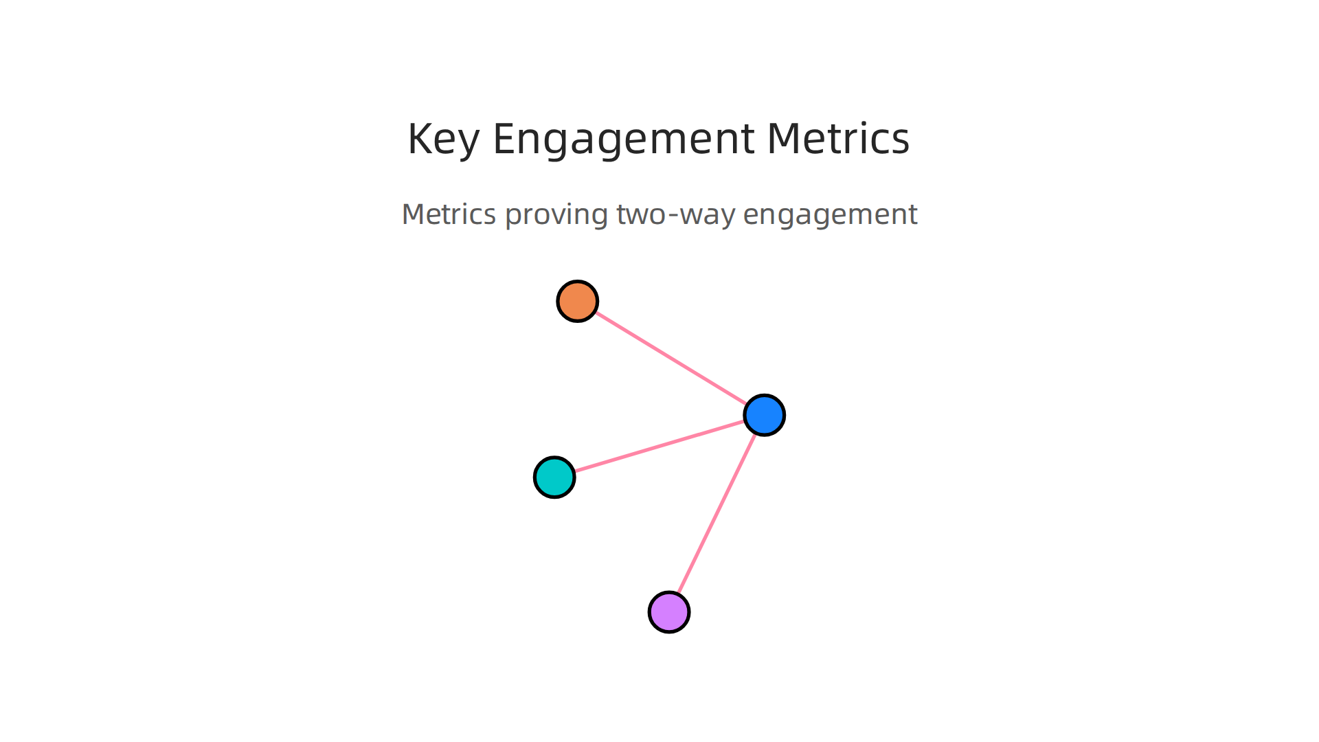 Essential metrics to track in YouTube Analytics to measure the effectiveness of two-way interactions and audience engagement.