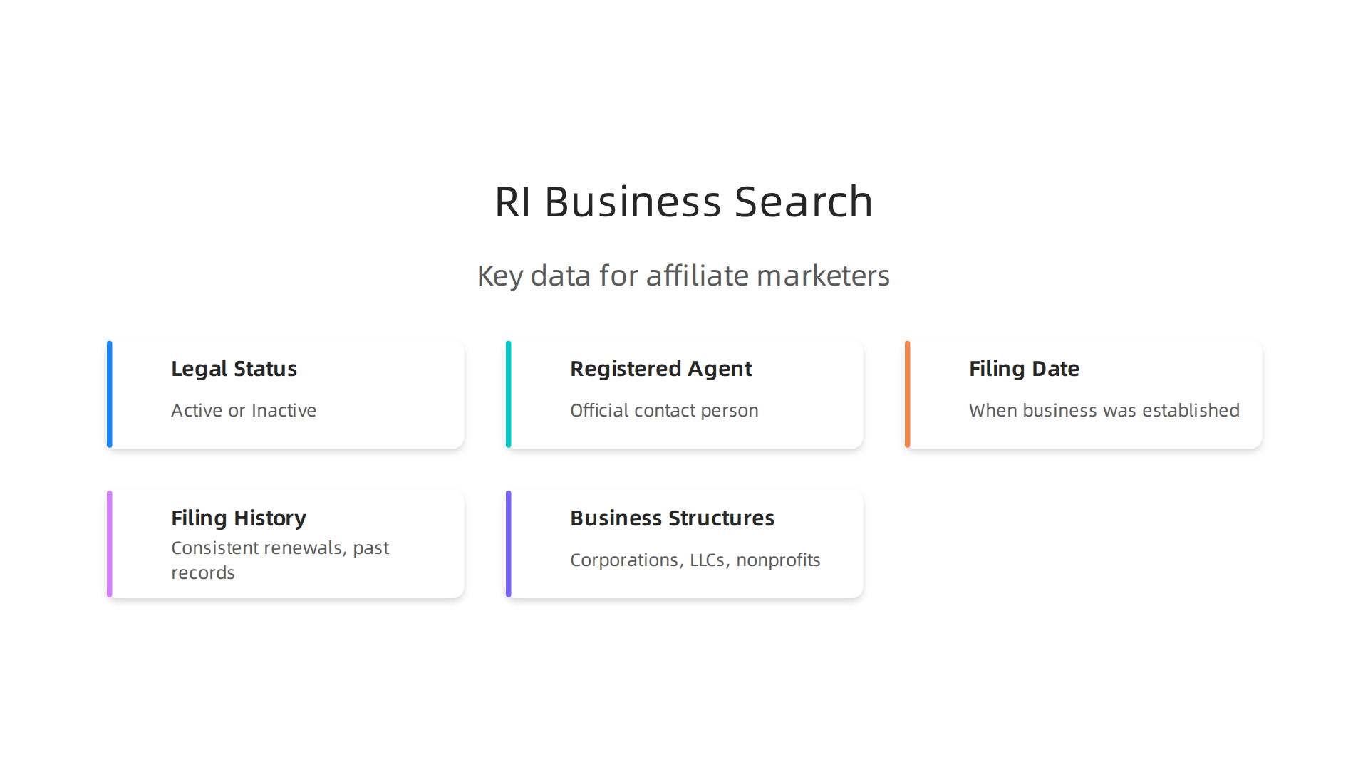 An infographic detailing the crucial information available through the Rhode Island Business Search database.