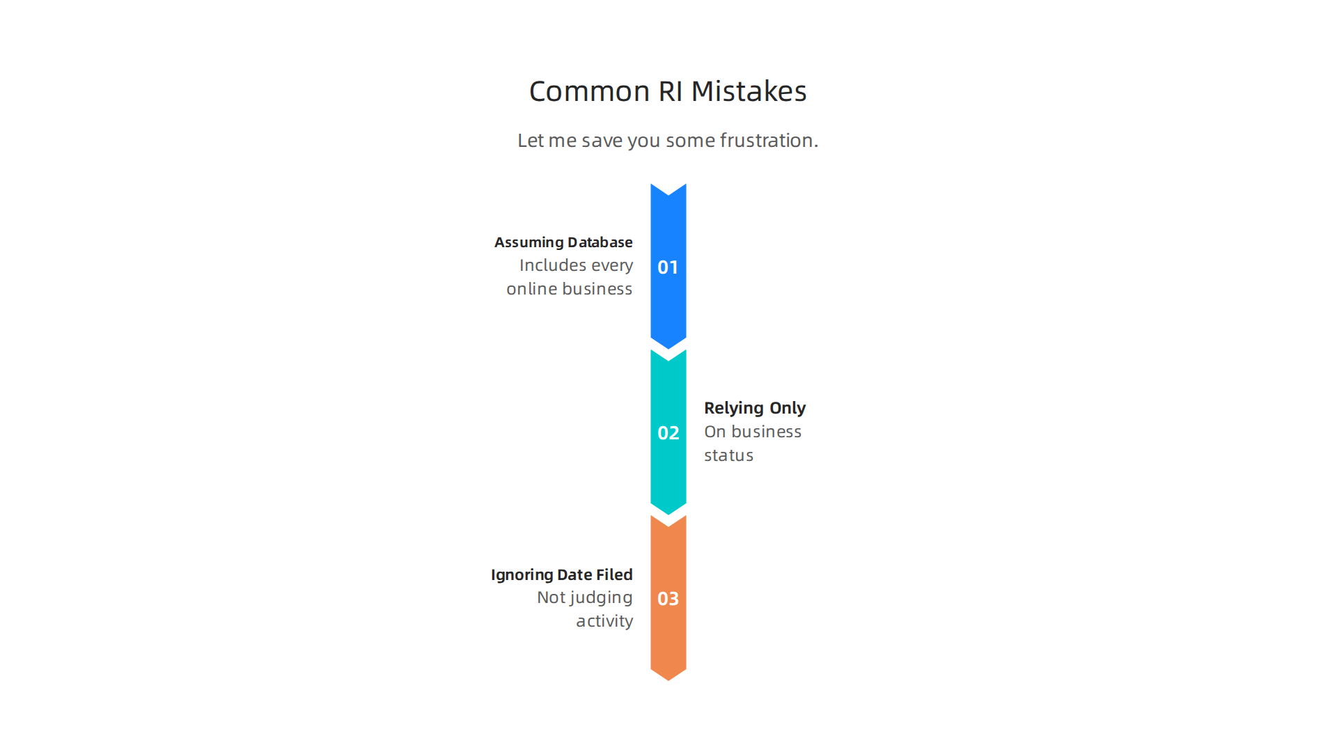 An infographic highlighting common pitfalls affiliate marketers should avoid when using the RI Business Search.