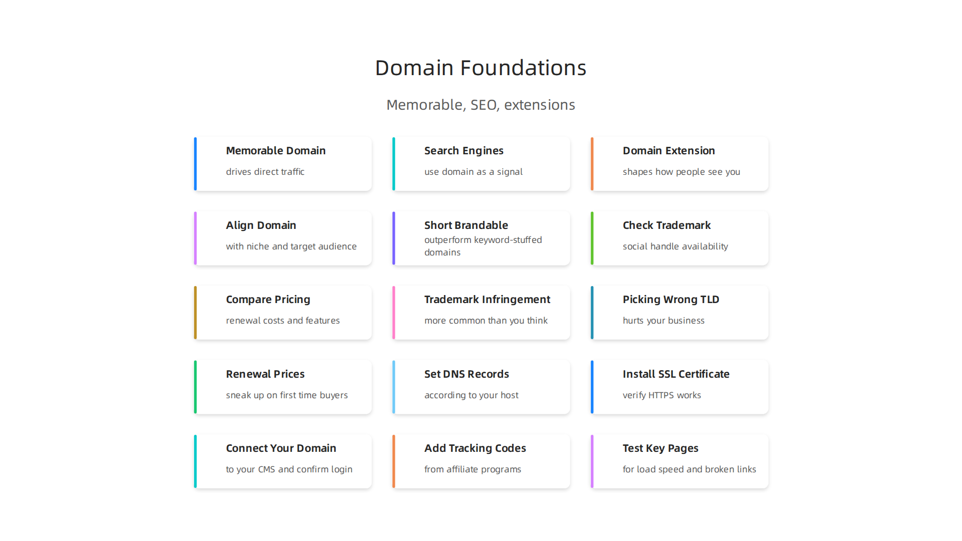 Understanding how memorable domains, search engine signals, and domain extensions build affiliate marketing success.