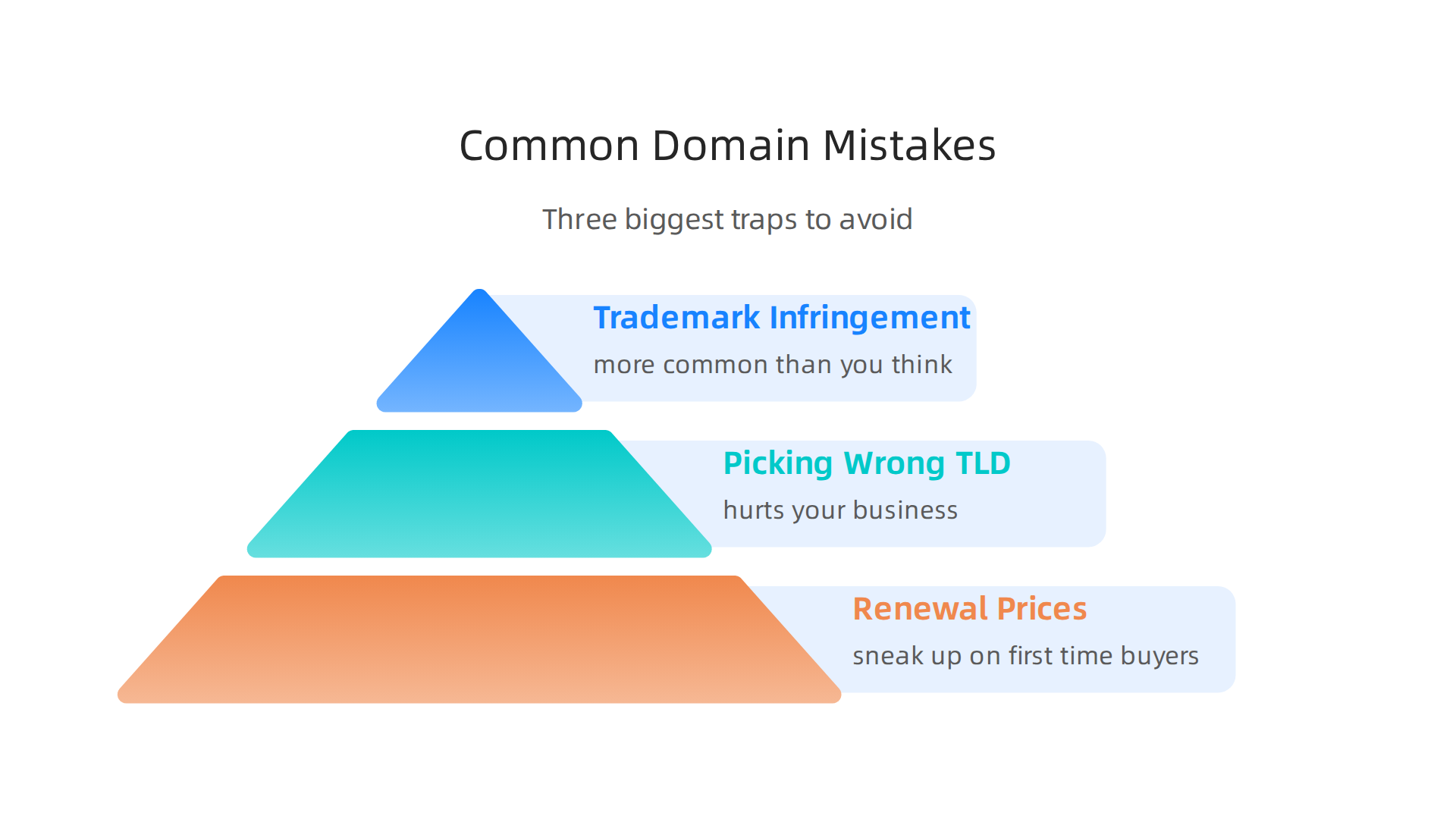 Identifying and avoiding the most frequent errors in domain registration to save time and money.