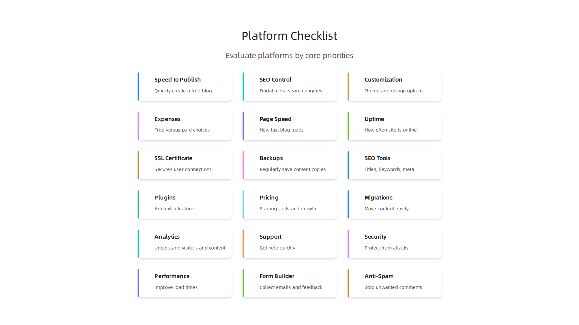 Evaluate blog platforms based on speed, SEO, customization, and cost to align with your business objectives.