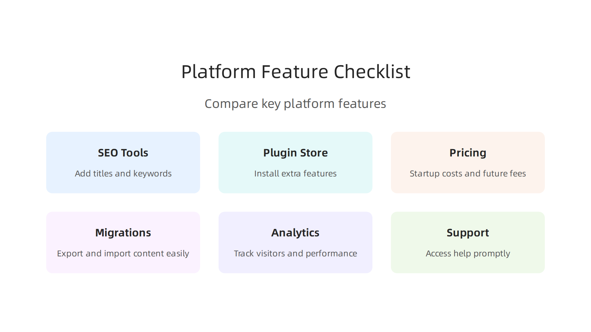 A checklist to compare blogging platform features, covering SEO tools, plugins, pricing, migrations, analytics, and support.