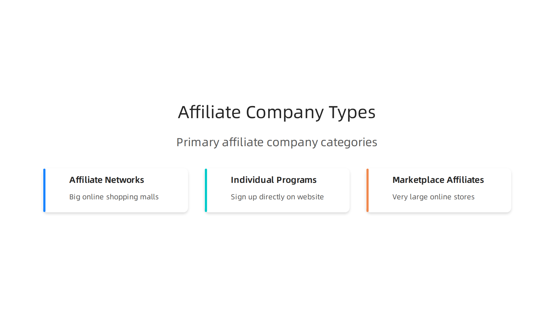 Visualizing the primary categories of affiliate marketing companies and networks.