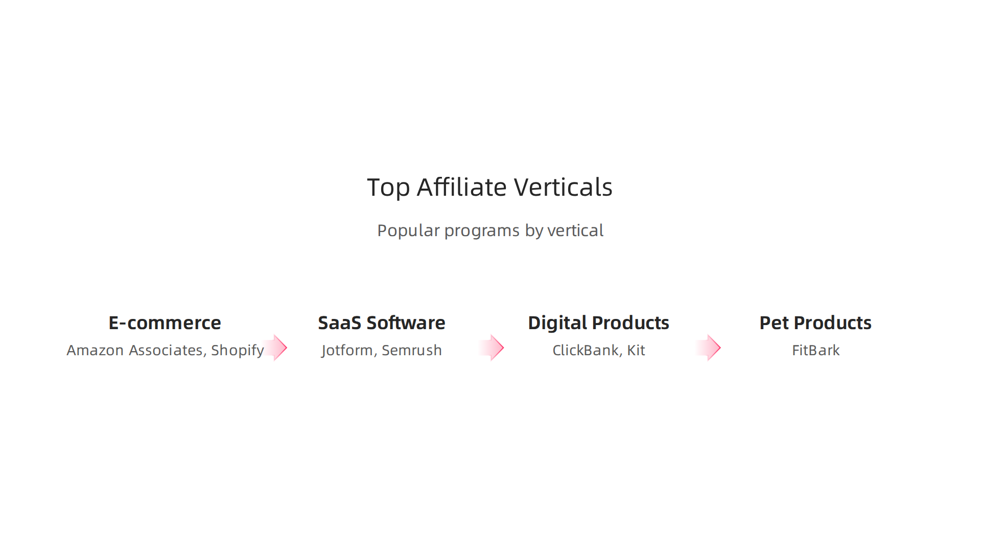 A curated list of top affiliate programs categorized by industry vertical.