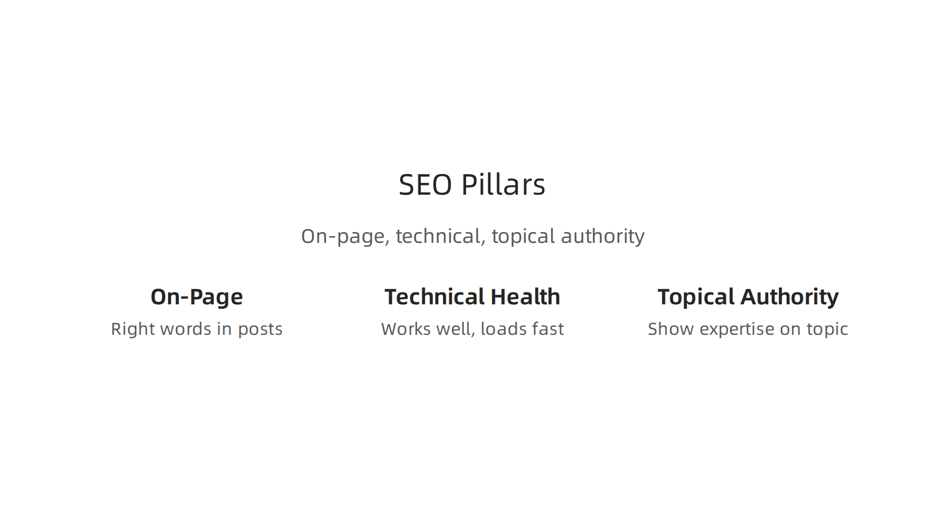 Optimize your blog for search engines by focusing on on-page relevance, technical health, and topical authority.