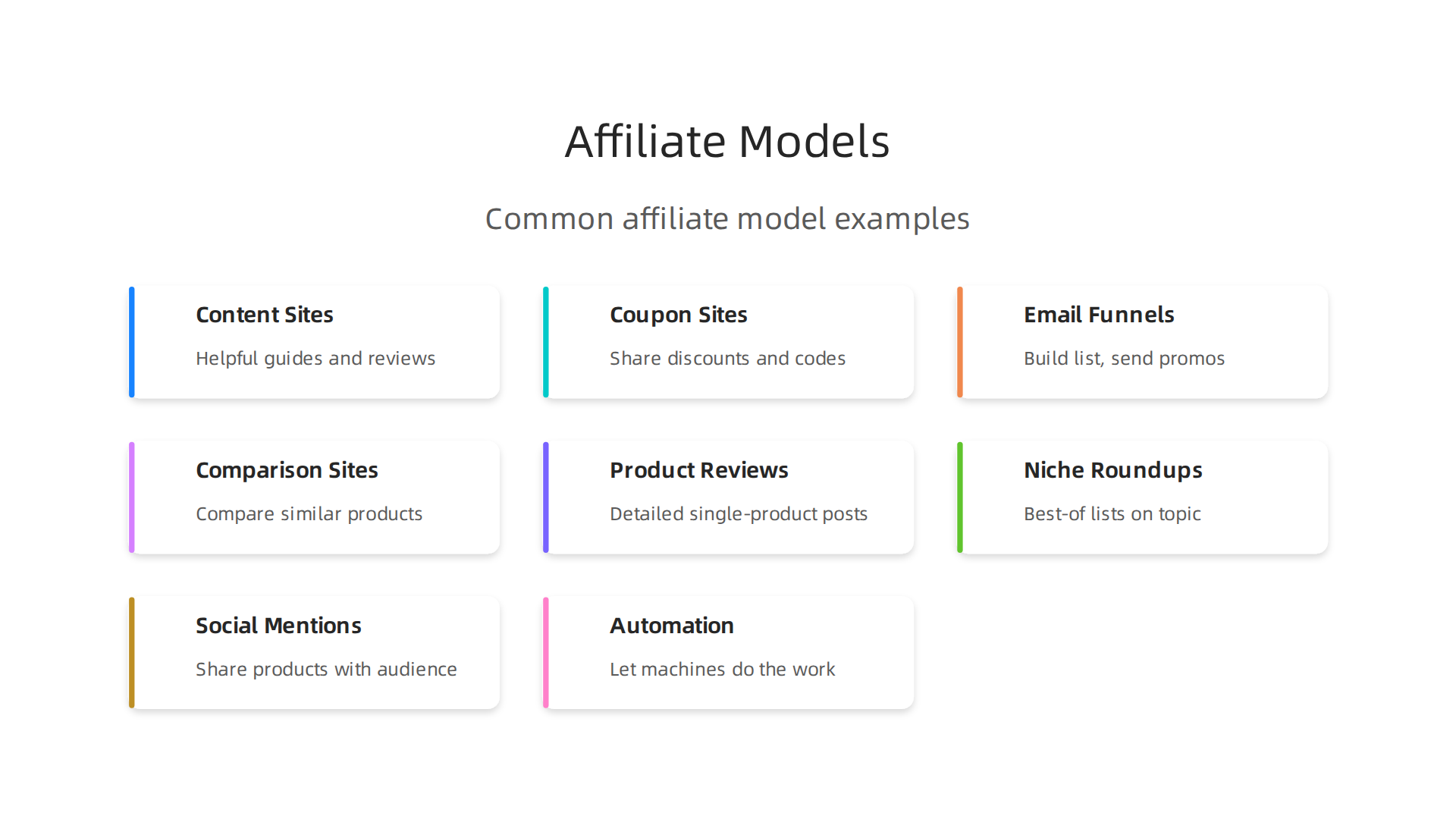 Explore different models of affiliate marketing, from content sites to email funnels, each offering a unique path to earning commissions.