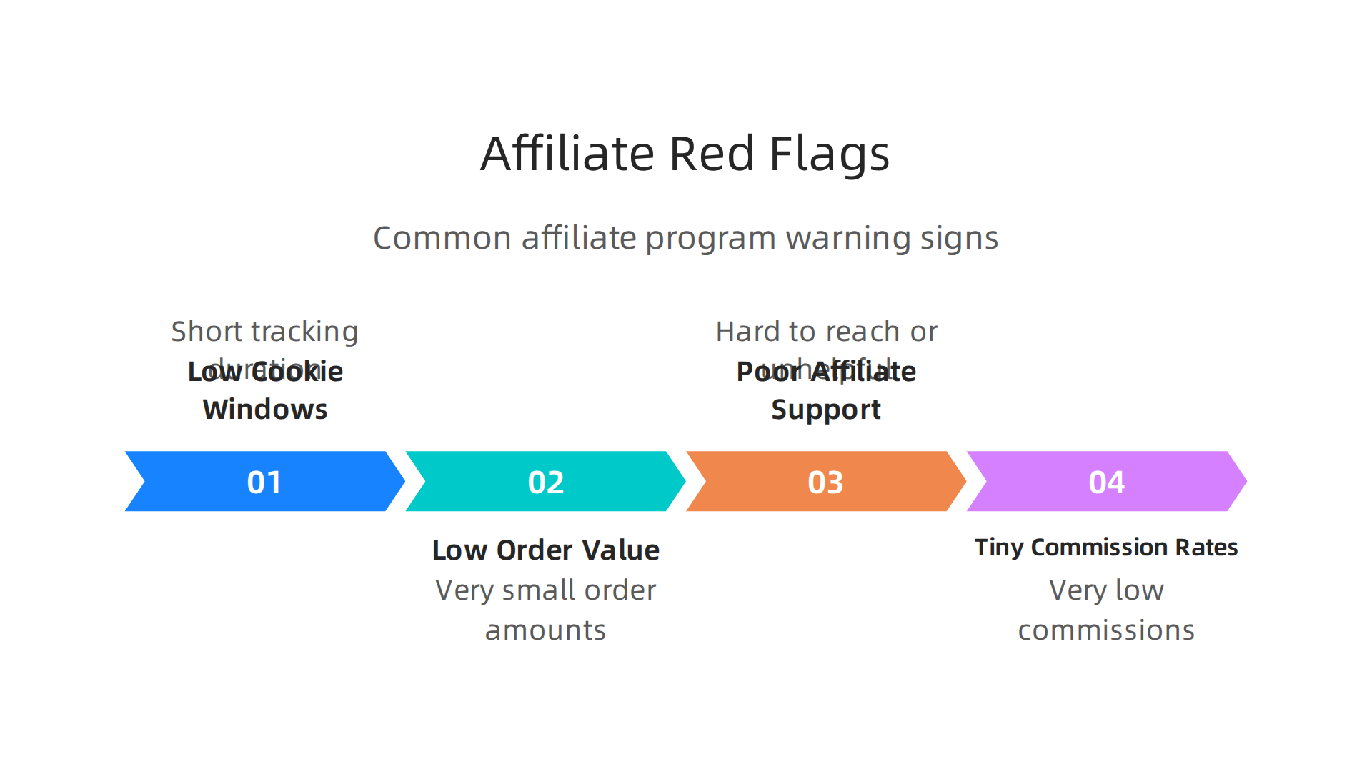Learn to identify critical red flags in affiliate programs, such as short cookie windows or low commission rates, to protect your business.