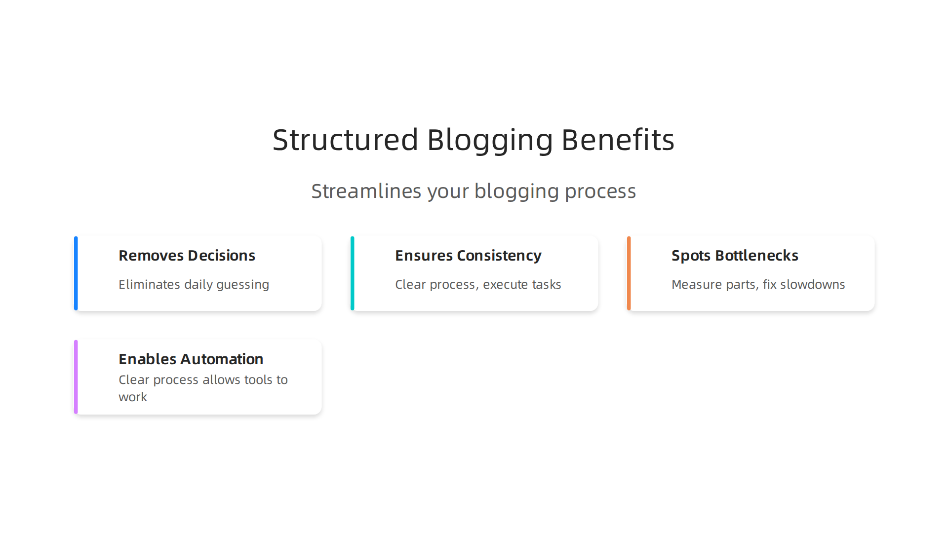 A structured system streamlines your blogging process, leading to increased consistency and efficiency.