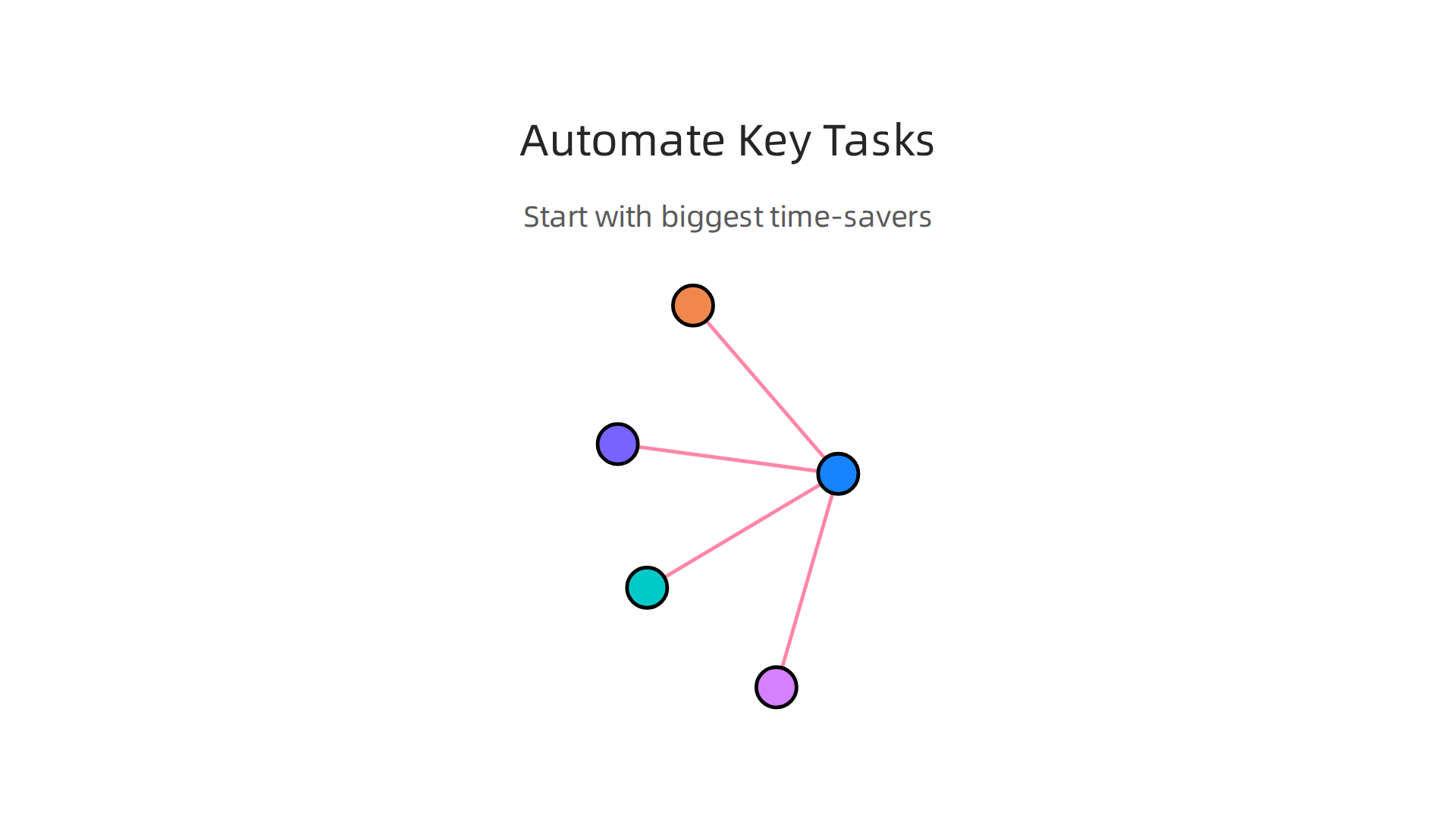 Automating repetitive tasks frees up time for strategic growth.